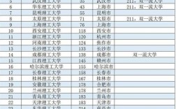 天津理工大学是一本还是二本(张雪峰讲天津理工大学)