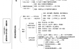 中国近代史纲要重点(中国近代史纲要题库及答案2023)