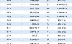 艺术学院排名(艺术类最好25所大学)