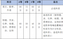 浙江学考分数等级划分