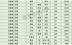 东莞理工学院录取分数线(东莞最好的公办职业学校)