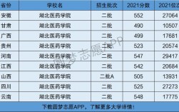 湖北医药学院是一本还是二本(为什么不建议上)