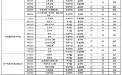 合肥工业大学初试复试占比(2024年考研爆冷院校)