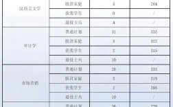 江西教育学院分数线(赣南师范大学成人高考录取分数线)