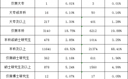 大专学历能考公务员吗