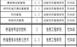 铁路最好的5个专业(铁路局认可的铁路学校)