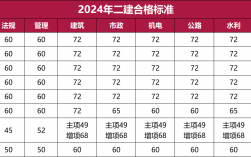 2024年二建价格暴跌