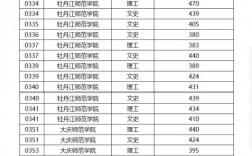 提前批次录取院校名单(二本提前批学校有哪些)