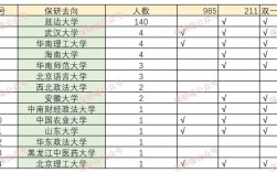 延边大学研究生报录比2023(延边大学考研官网)