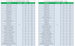 天津二本学校的排名如何？选择时需注意什么？