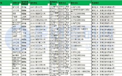 漳州考研考点一般在哪个学校(文都考研)