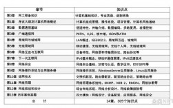 网络工程师考试内容