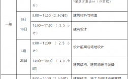 一级建造师几年滚动期