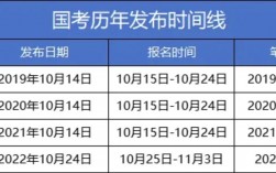 公务员考试时间几点到几点