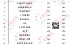 首都经济贸易大学分数线