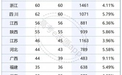 南方科技大学录取分数线2024(2024南科大最新录取信息)