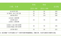 南京工业大学复试刷人厉害吗