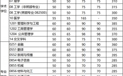 电子科技大学考研多少分能上(电子科大研究生录取线)