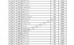 2024年高考一本二本分数线(一分一段表2024)