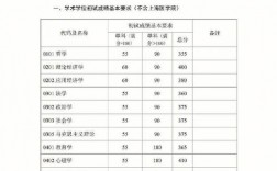 初复试比例55好还是73好(5比5复试容易被刷吗)