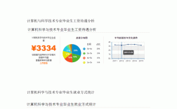 计算机科学与技术就业前景(学计算机毕业后能干什么工作)