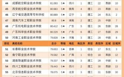 全国大专院校排名(全国高职专科院校100强)