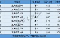 重庆师范大学是几本