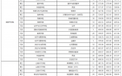 云南师范大学研究生录取分数线(考研需要报班吗张雪峰)