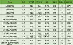 北京所有公办二本大学名单如何？具体情况如何？