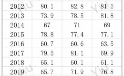 考研数学一100分什么水平(机械工程专业考研学校排名)