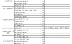 长安大学复试比例(长安大学2024年考研分数线)