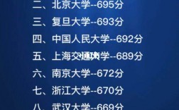 十大名校(全球前100名大学排名热)