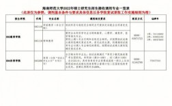 海南师范大学研究生调剂2023(海南师范大学硕士)