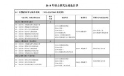 计算机专硕考研科目(张雪峰谈专硕还是学硕好)