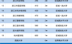 2024年杭州的大学排名