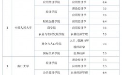 财经类考研最容易考上的学校