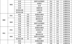 东北师大录取分数线(530分能考上东北师范大学吗)