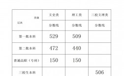 江西高考专科分数线(江西省公办大专分数线)