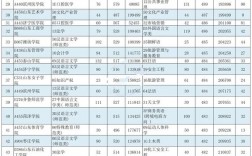 山东省2024年高考分数线(录取线一览表)