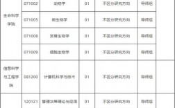 山东师范大学2024研究生招生简章