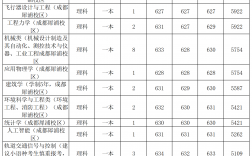 600分能上西南交大吗(附录取分)