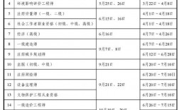 社工师考试时间2024报名时间