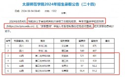 太原师范学院录取分数线