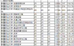 新疆农业大学分数线