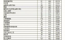 宁波大学考研最容易的专业(宁波大学研究生难考吗)