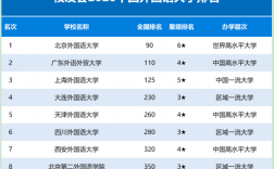 外国语学院排名(英语专业大学排名及分数线)