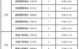 英语六级考试时间分配安排