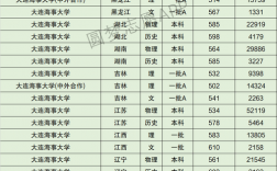 大连海事大学世界排名