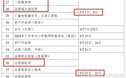 2024年一级建造师通过率是多少(2023年一级建造师报名人数)