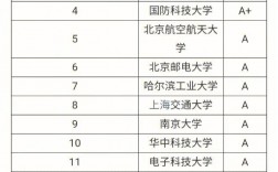 计算机考研比较容易的学校(考研)